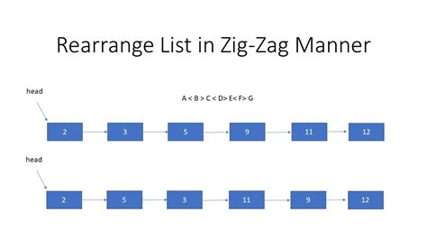 Rearrange linked list in a specific manner .